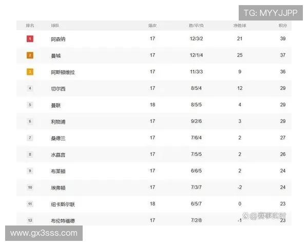 哪些英超球队曾打入欧冠决赛？战绩盘点一览